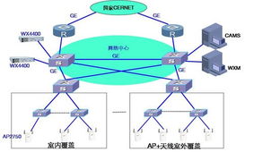 維新康科技 助力高校構建高效無線局域網，推動計算機集成與信息系統現代化